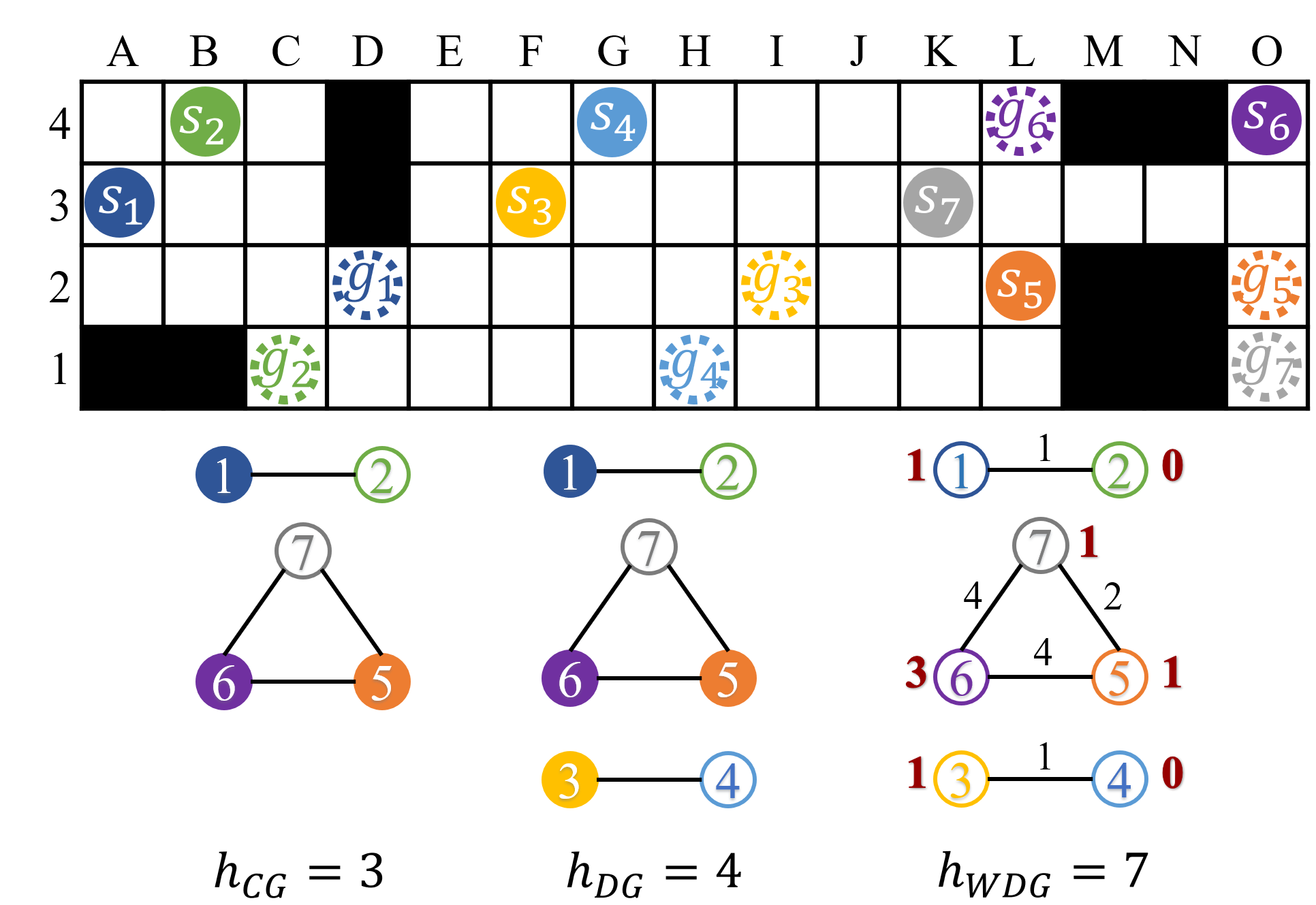 heuristics